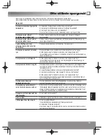 Предварительный просмотр 163 страницы Panasonic NR-B32SW2 Operating Instructions Manual