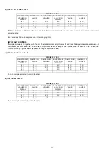 Preview for 10 page of Panasonic NR-B32SX1 Service Manual