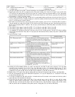 Предварительный просмотр 42 страницы Panasonic NR-B53V1 Service Manual