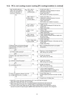 Предварительный просмотр 46 страницы Panasonic NR-B53V1 Service Manual