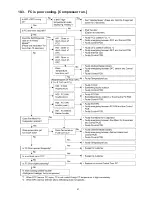 Предварительный просмотр 47 страницы Panasonic NR-B53V1 Service Manual