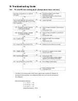 Preview for 45 page of Panasonic NR-B53V2 Service Manual