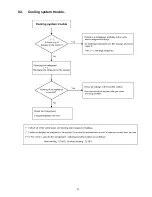 Предварительный просмотр 21 страницы Panasonic NR-BD31EX1 Service Manual