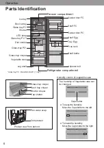 Предварительный просмотр 6 страницы Panasonic NR-BG311 Operating Instructions Manual