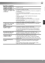 Предварительный просмотр 69 страницы Panasonic NR-BN30PGW Operating Instructions Manual