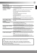 Preview for 17 page of Panasonic NR-BN31EW1 Operating Instructions Manual