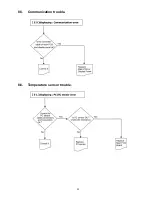 Предварительный просмотр 23 страницы Panasonic NR-BN31EW2 Service Manual