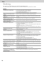 Preview for 160 page of Panasonic NR-BS53VW3 Operating Instructions Manual