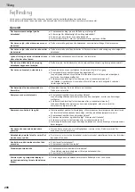 Preview for 206 page of Panasonic NR-BS53VW3 Operating Instructions Manual