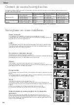 Предварительный просмотр 64 страницы Panasonic NR-BS53VX3 Operating Instructions Manual