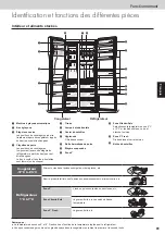 Предварительный просмотр 81 страницы Panasonic NR-BS53VX3 Operating Instructions Manual