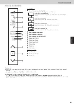 Предварительный просмотр 83 страницы Panasonic NR-BS53VX3 Operating Instructions Manual