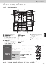 Предварительный просмотр 127 страницы Panasonic NR-BS53VX3 Operating Instructions Manual