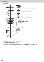 Предварительный просмотр 152 страницы Panasonic NR-BS53VX3 Operating Instructions Manual