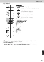 Предварительный просмотр 221 страницы Panasonic NR-BS53VX3 Operating Instructions Manual