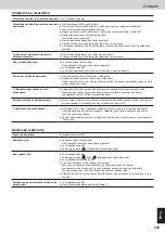 Предварительный просмотр 253 страницы Panasonic NR-BS53VX3 Operating Instructions Manual