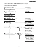 Предварительный просмотр 14 страницы Panasonic NR-BW414MN Service Manual