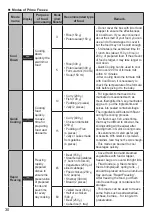 Предварительный просмотр 30 страницы Panasonic NR-BW530H Operating Instructions Manual