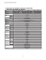 Предварительный просмотр 5 страницы Panasonic NR-BX418GK Service Manual