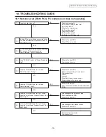 Предварительный просмотр 16 страницы Panasonic NR-BX418GK Service Manual