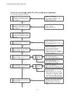 Предварительный просмотр 17 страницы Panasonic NR-BX418GK Service Manual