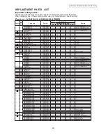 Предварительный просмотр 32 страницы Panasonic NR-BX418GK Service Manual