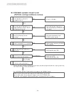 Предварительный просмотр 19 страницы Panasonic NR-BX418XS Service Manual