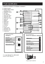 Предварительный просмотр 7 страницы Panasonic NR-BX421W Operating Instructions Manual