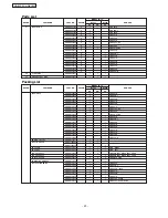 Preview for 31 page of Panasonic NR-BY552XS Service Manual