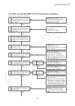 Предварительный просмотр 17 страницы Panasonic NR-BY55BPS Service Manual