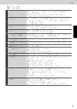 Предварительный просмотр 27 страницы Panasonic NR-C290GH-W3 Operating Instructions Manual