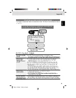 Предварительный просмотр 19 страницы Panasonic NR-C370GH-N3 Operating Instructions Manual