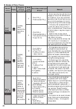 Предварительный просмотр 30 страницы Panasonic NR-CW530J Operating Instructions Manual