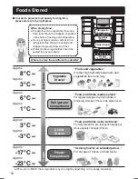 Предварительный просмотр 10 страницы Panasonic NR-CY54A Operating Instructions Manual