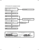 Предварительный просмотр 8 страницы Panasonic NR-CY54AG Service Manual