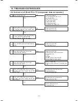 Предварительный просмотр 14 страницы Panasonic NR-CY54AG Service Manual