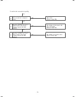 Предварительный просмотр 16 страницы Panasonic NR-CY54AG Service Manual