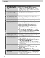 Предварительный просмотр 50 страницы Panasonic NR-F510GT Operating Instructions Manual