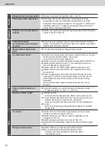 Предварительный просмотр 50 страницы Panasonic NR-F610GT-N3 Operating Instructions Manual