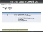 Preview for 287 page of Panasonic NS1000 Manual