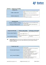 Preview for 3 page of Panasonic NS700 Manager User Manual