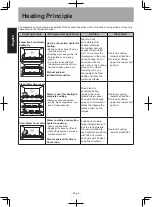 Preview for 5 page of Panasonic NU-SC180W Operating Instructions Manual