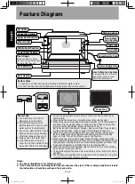 Предварительный просмотр 7 страницы Panasonic NU-SC280W Operating Instructions Manual