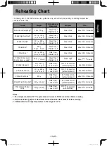 Предварительный просмотр 26 страницы Panasonic NU-SC280W Operating Instructions Manual