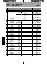 Предварительный просмотр 58 страницы Panasonic NU-SC280W Operating Instructions Manual