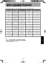 Предварительный просмотр 61 страницы Panasonic NU-SC280W Operating Instructions Manual