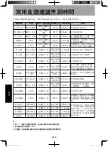 Предварительный просмотр 62 страницы Panasonic NU-SC280W Operating Instructions Manual