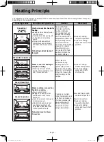 Предварительный просмотр 5 страницы Panasonic NU-SC280WYUE Operating Instructions Manual