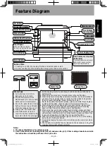 Предварительный просмотр 7 страницы Panasonic NU-SC280WYUE Operating Instructions Manual