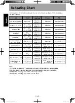 Предварительный просмотр 26 страницы Panasonic NU-SC280WYUE Operating Instructions Manual